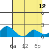 Tide chart for Snodgrass Slough, Sacramento River Delta, California on 2023/07/12