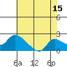 Tide chart for Snodgrass Slough, Sacramento River Delta, California on 2023/07/15