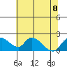 Tide chart for Snodgrass Slough, Sacramento River Delta, California on 2023/07/8