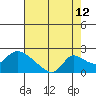 Tide chart for Snodgrass Slough, Sacramento River Delta, California on 2023/08/12
