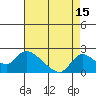 Tide chart for Snodgrass Slough, Sacramento River Delta, California on 2023/08/15