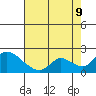 Tide chart for Snodgrass Slough, Sacramento River Delta, California on 2023/08/9