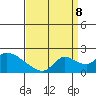 Tide chart for Snodgrass Slough, Sacramento River Delta, California on 2023/09/8