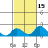 Tide chart for Snodgrass Slough, Sacramento River Delta, California on 2023/10/15