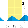Tide chart for Snodgrass Slough, Sacramento River Delta, California on 2023/10/2