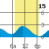 Tide chart for Snodgrass Slough, Sacramento River Delta, California on 2024/03/15
