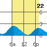 Tide chart for Snodgrass Slough, Sacramento River Delta, California on 2024/04/22