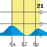 Tide chart for Snodgrass Slough, Sacramento River Delta, California on 2024/05/21