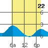 Tide chart for Snodgrass Slough, Sacramento River Delta, California on 2024/05/22
