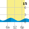 Tide chart for Snow Hill, Pocomoke River, Maryland on 2021/06/15