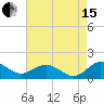 Tide chart for Snow Hill, Pocomoke River, Maryland on 2021/08/15