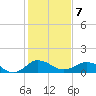 Tide chart for Snow Hill, Pocomoke River, Maryland on 2022/02/7