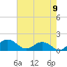 Tide chart for Snow Hill, Maryland on 2022/08/9