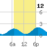 Tide chart for Snow Hill, Pocomoke River, Maryland on 2022/10/12