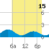 Tide chart for Snow Hill, Pocomoke River, Maryland on 2023/07/15