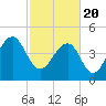 Tide chart for Snow Point 0.4 mi north, Cooper River, South Carolina on 2021/02/20