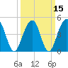 Tide chart for Snow Point 0.4 mi north, Cooper River, South Carolina on 2021/03/15