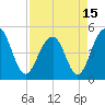 Tide chart for Snow Point 0.4 mi north, Cooper River, South Carolina on 2021/04/15