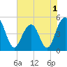 Tide chart for Snow Point 0.4 mi north, Cooper River, South Carolina on 2022/06/1