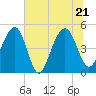 Tide chart for Snow Point 0.4 mi north, Cooper River, South Carolina on 2022/06/21