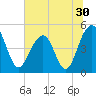 Tide chart for Snow Point 0.4 mi north, Cooper River, South Carolina on 2022/06/30