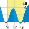Tide chart for Snow Point 0.4 mi north, Cooper River, South Carolina on 2022/07/15