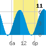 Tide chart for Snow Point 0.4 mi north, Cooper River, South Carolina on 2022/09/11