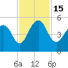 Tide chart for Snow Point 0.4 mi north, Cooper River, South Carolina on 2022/11/15