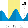 Tide chart for Snow Point 0.4 mi north, Cooper River, South Carolina on 2022/12/15
