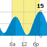 Tide chart for Snow Point 0.4 mi north, Cooper River, South Carolina on 2023/07/15