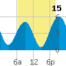 Tide chart for Snow Point 0.4 mi north, Cooper River, South Carolina on 2023/08/15