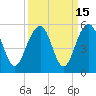 Tide chart for Snow Point 0.4 mi north, Cooper River, South Carolina on 2023/09/15