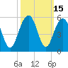 Tide chart for Snow Point 0.4 mi north, Cooper River, South Carolina on 2023/10/15