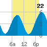 Tide chart for Snow Point 0.4 mi north, Cooper River, South Carolina on 2024/04/22