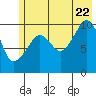 Tide chart for Snug Corner Cove, Port Fidalgo, Alaska on 2022/07/22