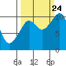 Tide chart for Snug Corner Cove, Port Fidalgo, Prince William Sound, Alaska on 2023/09/24