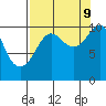 Tide chart for Snug Corner Cove, Port Fidalgo, Prince William Sound, Alaska on 2023/09/9
