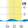 Tide chart for Black Creek, Middleburg, St Johns River, Florida on 2023/01/18