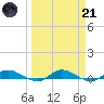 Tide chart for Black Creek, Middleburg, St Johns River, Florida on 2023/03/21