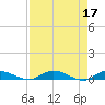 Tide chart for Black Creek, Middleburg, St Johns River, Florida on 2023/04/17