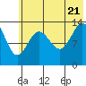 Tide chart for Snug Harbor, Alaska on 2022/07/21