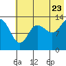 Tide chart for Snug Harbor, Alaska on 2022/07/23