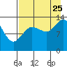 Tide chart for Snug Harbor, Cook Inlet, Alaska on 2023/08/25