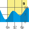 Tide chart for Snug Harbor, Cook Inlet, Alaska on 2023/08/9