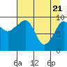 Tide chart for Snug Harbor, Knight Island, Alaska on 2021/04/21
