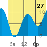 Tide chart for Snug Harbor, Knight Island, Alaska on 2022/06/27