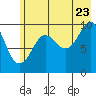 Tide chart for Snug Harbor, Alaska on 2022/07/23