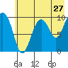 Tide chart for Snug Harbor, Alaska on 2022/07/27