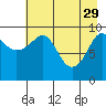 Tide chart for Snug Harbor, Knight Island, Alaska on 2023/04/29