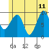Tide chart for Snug Harbor, Knight Island, Alaska on 2023/06/11